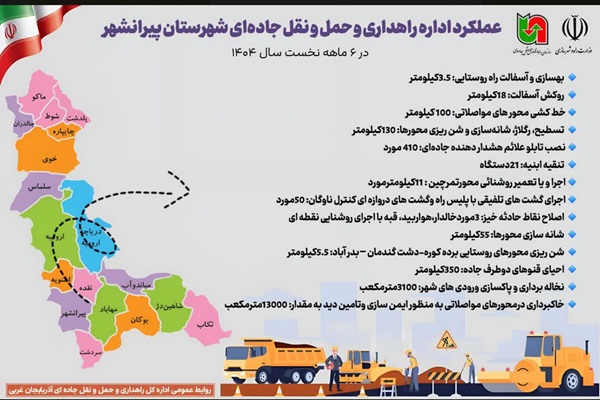 اطلاع نگاشت |عملکرد اداره راهداری و حمل و نقل جاده‌ای شهرستان پیرانشهر در شش ماهه سال جاری 