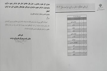 حراست ادارهکل راهداری و حمل و نقل جادهای چهارمحال و بختیاری رتبه برتر کشوری را کسب کرد