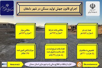 اطلاعنگاشت| اجرای قانون جهش تولید مسکن در شهر دامغان استان سمنان