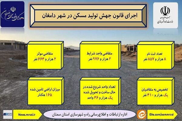 اطلاع‌نگاشت| اجرای قانون جهش تولید مسکن در شهر دامغان استان سمنان