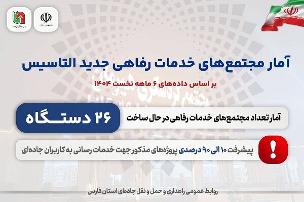 اطلاع نگاشت| مجتمع های خدمات رفاهی جدید التاسیس در شش‌ماهه سال ۱۴۰۴ استان فارس