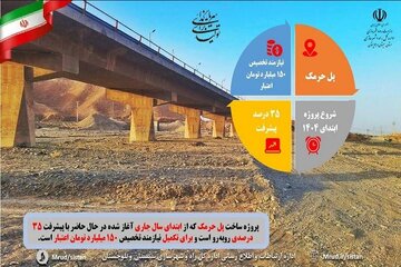 اطلاع نگاشت| آخرین وضعیت ساخت پل بزرگ حرمک استان سیستان و بلوچستان