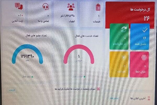 پاسخگویی اداره کل راه و شهرسازی سیستان و بلوچستان به درخواستهای ثبتشده در سامانه ارتباط با وزیر سیستان
