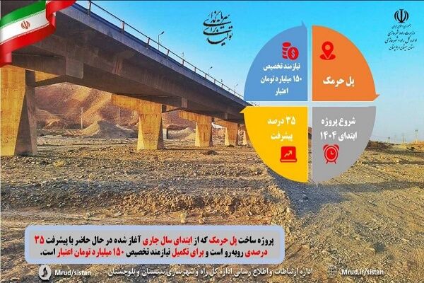 اطلاع نگاشت| آخرین وضعیت ساخت پل بزرگ حرمک استان سیستان و بلوچستان