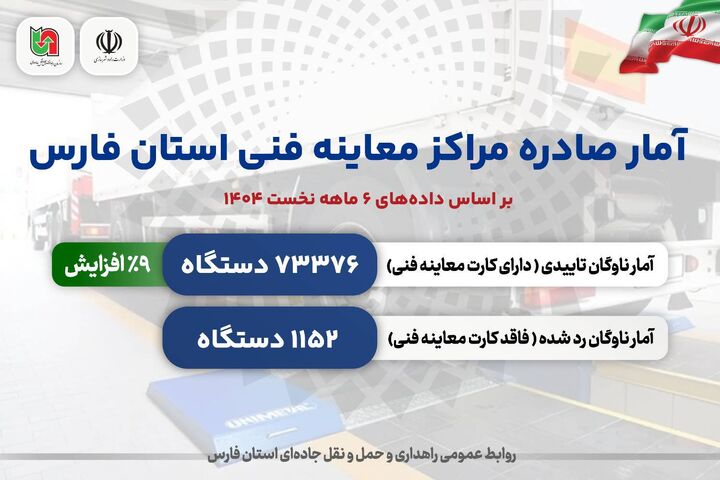 اطلاع‌نگاشت| آمار صادره مراکز معاینه فنی استان فارس در شش‌ماهه سال ۱۴۰۴