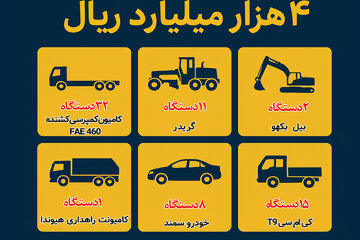 اینفوگرافی ماشین آلات کرمانشاه