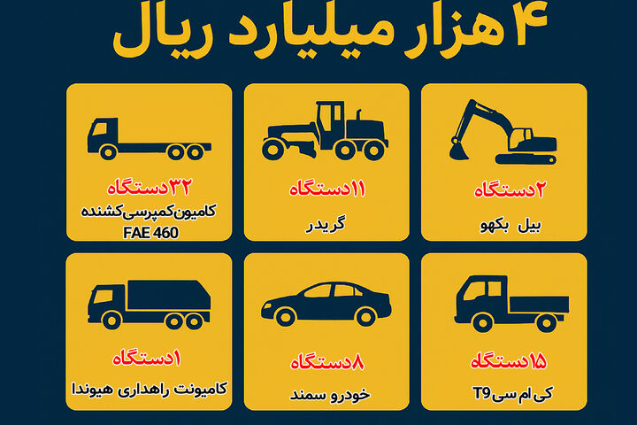 اطلاع‌نگاشت| نوسازی ناوگان راهداری کرمانشاه و ورود ماشین‌آلات جدید