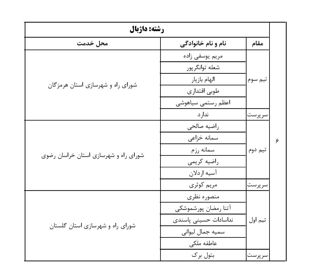 پایان رقابتها و اعلام نفرات برتر در ۶ رشته ورزشی اولین المپیاد کارکنان وزارت راه و شهرسازی
