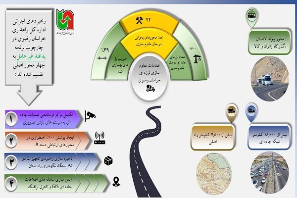 اینفو پدافند غیرعامل خراسان رضوی