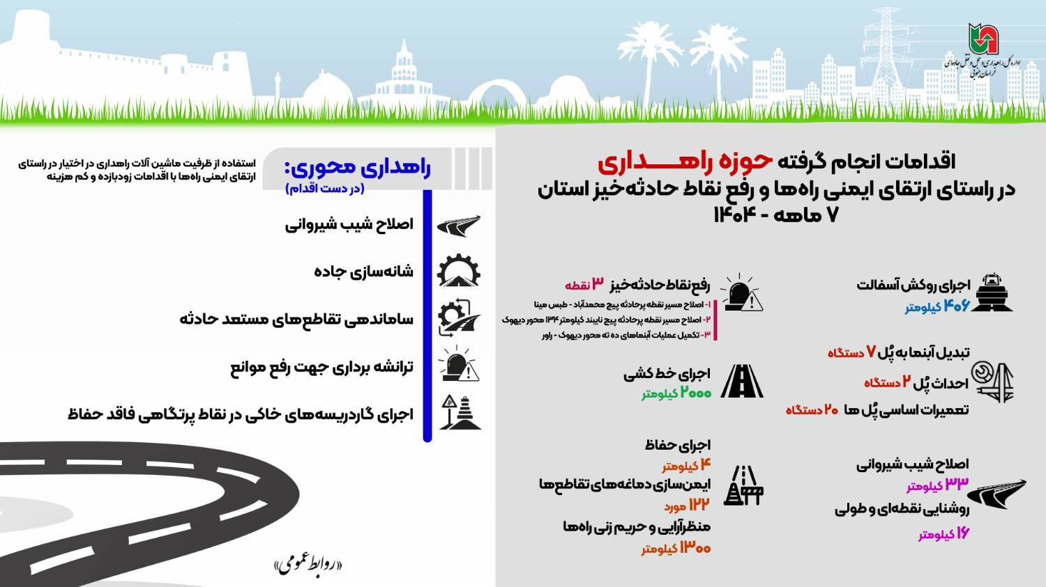 اطلاع نگاشت| اقدامات انجام گرفته در راستای ارتقای ایمنی راه ها و رفع نقاط حادثه خیز خراسان جنوبی طی ۷ ماهه ۱۴۰۴