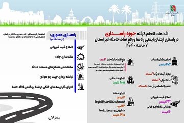 عملکرد 7 ماهه حوزه راهداری.jpg