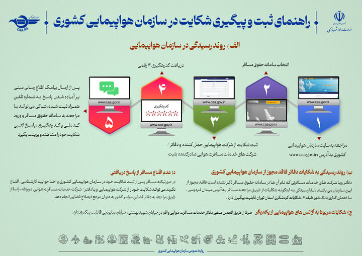ویدیو| راهنمای ثبت شکایت در سازمان هواپیمایی کشوری