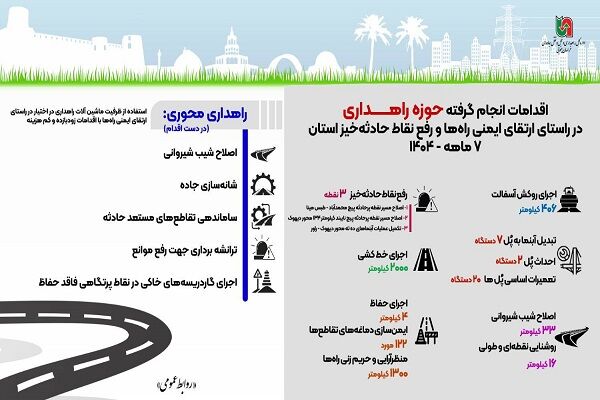 اطلاع نگاشت| اقدامات انجام گرفته در راستای ارتقای ایمنی راه ها و رفع نقاط حادثه خیز خراسان جنوبی طی ۷ ماهه ۱۴۰۴