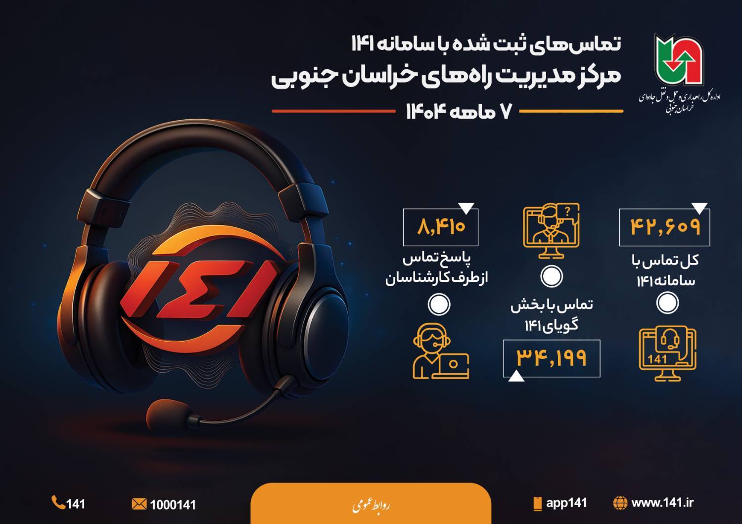 اطلاع نگاشت | تماس های ثبت شده با سامانه ۱۴۱ مرکز مدیریت راه های خراسان جنوبی در ۷ ماهه ۱۴۰۴