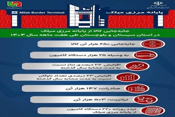 اطلاع‌نگاشت