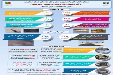 اطلاع نگاشت