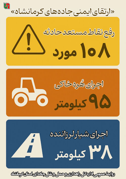 اطلاع نگاشت| عملیات ایمنی در محورهای مواصلاتی استان کرمانشاه 