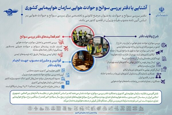 آشنایی با دفتر بررسی سوانح و حوادث هوایی سازمان هواپیمایی کشوری