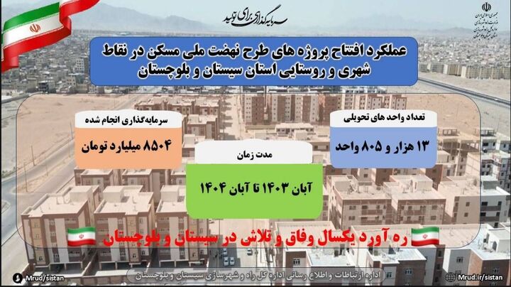 اطلاع نگاشت| ره آورد یک سال وفاق و تلاش طرح نهضت ملی مسکن در استان سیستان و بلوچستان( آبان ۱۴۰۳ تا آبان ۱۴۰۴)