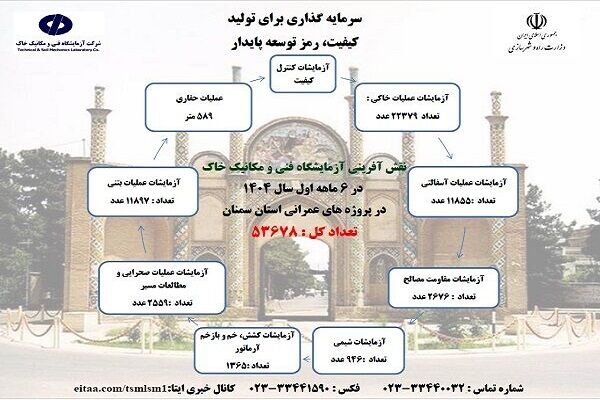 اطلاع‌نگاشت| اقدامات شرکت آزمایشگاه فنی و مکانیک خاک در نیمه نخست امسال/ استان سمنان
