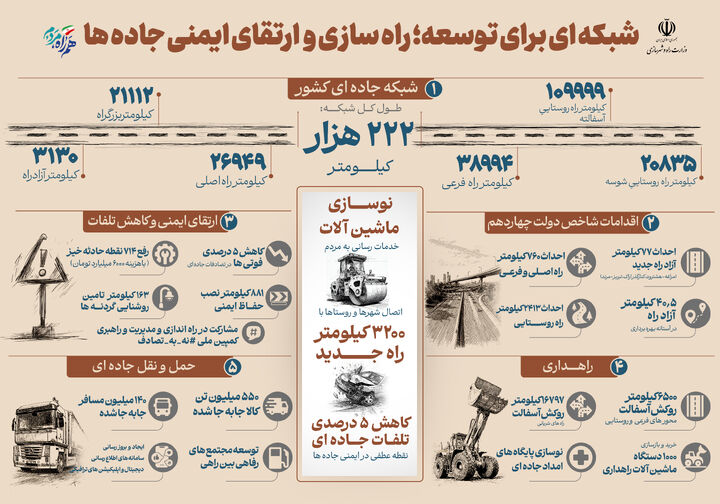اطلاع نگاشت| شبکه‌ای برای توسعه/راه‌سازی و ارتقای ایمنی جاده‌ها