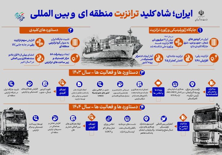 اطلاع نگاشت| ایران شاه کلید ترانزیت منطقه‌ای و بین‌المللی