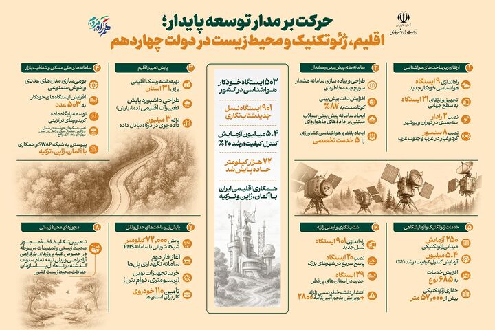 اطلاع نگاشت| اقلیم، ژئوتکنیک و محیط زیست در دولت چهاردهم