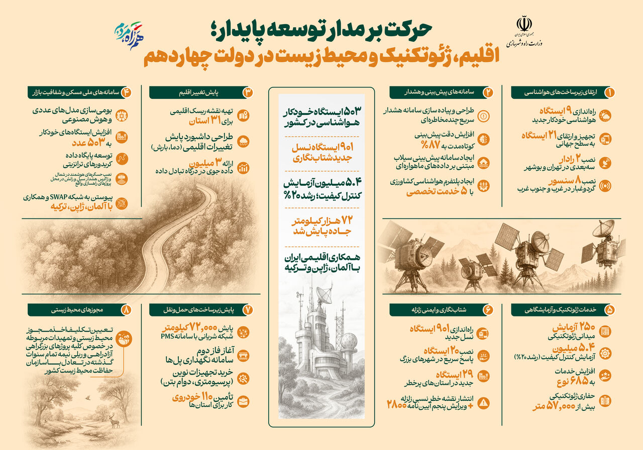 اطلاع نگاشت| اقلیم، ژئوتکنیک و محیط زیست در دولت چهاردهم