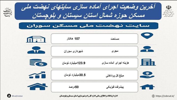 اطلاع نگاشت| آخرین وضعیت آماده سازی سایت ۱۰۷ هکتاری طرح نهضت ملی مسکن شهرستان سیب و سوران