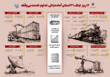 اطلاع نگاشت | جنگ