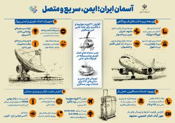 اطلاع نگاشت | جنگ