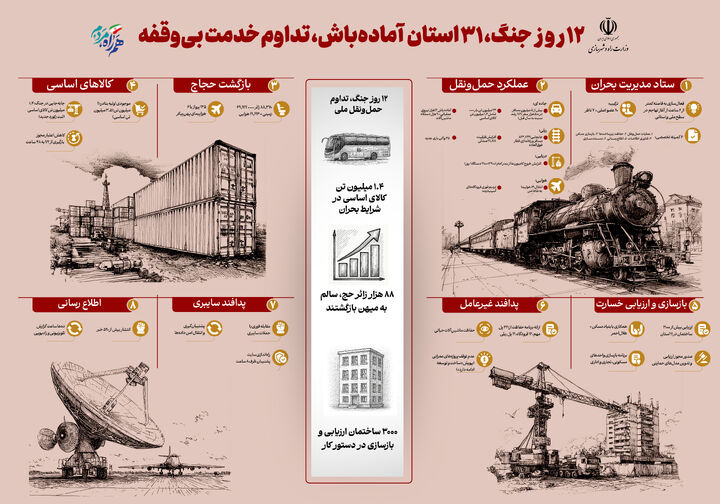 اطلاع نگاشت | جنگ