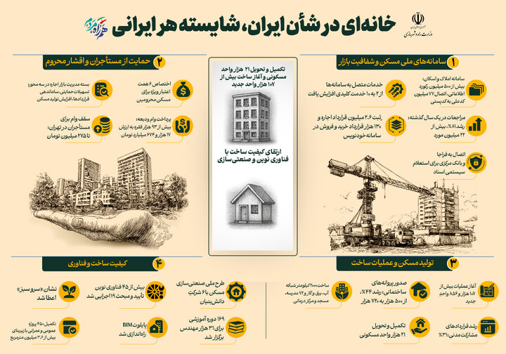 اطلاع‌نگاشت| خانه‌ای در شان ایران، شایسته هر ایرانی