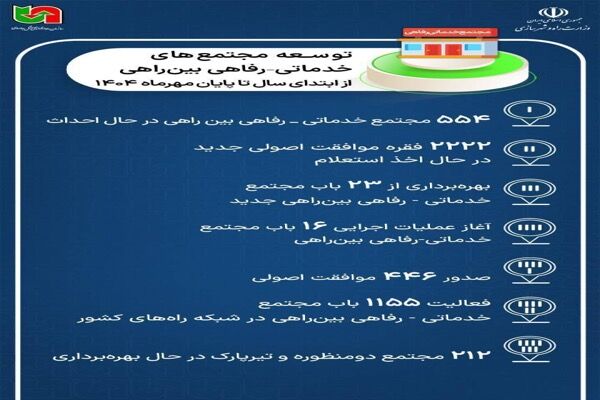 اطلاع‌نگاشت| توسعه مجتمع‌های خدماتی - رفاهی بین‌راهی از ابتدای سال تا پایان مهرماه ۱۴۰۴