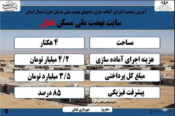 اطلاع نگاشت| آخرین وضعیت آماده سازی سایت نهضت ملی مسکن شهرستان تفتان سیستان و بلوچستان