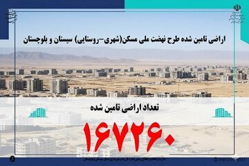 اطلاع نگاشت| تامین زمین برای ساخت ۱۶۷ هزار و ۲۶۰ واحد طرح نهضت ملی مسکن در نقاط شهری و روستایی استان سیستان و بلوچستان