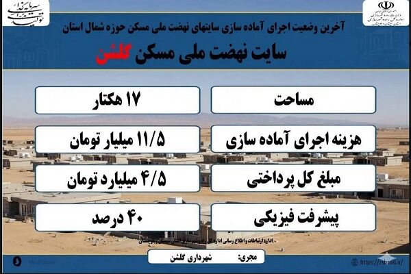 اطلاع نگاشت|گذری بر آخرین وضعیت آماده سازی سایت نهضت ملی مسکن شهرستان گلشن سیستان و بلوچستان