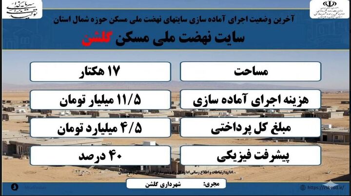 اطلاع نگاشت|گذری بر آخرین وضعیت آماده سازی سایت نهضت ملی مسکن شهرستان گلشن سیستان و بلوچستان