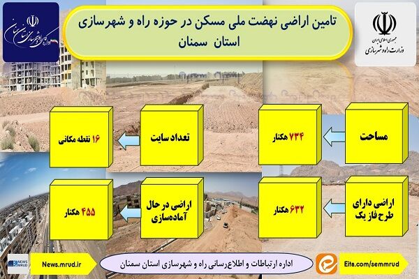 اطلاع‌نگاشت| تامین اراضی نهضت ملی مسکن در حوزه راه و شهرسازی استان سمنان