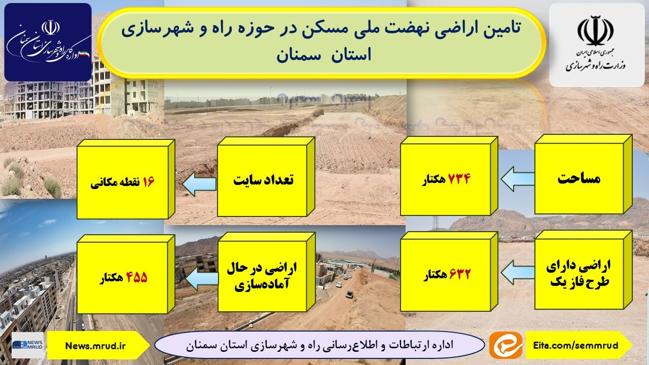 اطلاع‌نگاشت| تامین اراضی نهضت ملی مسکن در حوزه راه و شهرسازی استان سمنان 
