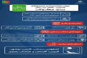 اطلاع‌نگاشت| میزان متناسب‌سازی مجتمع‌های خدماتی-رفاهی بین‌راهی برای استفاده معلولان