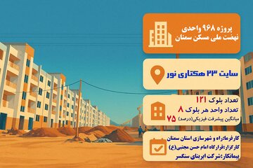 اطلاع‌نگاشت| پروژه ۹۶۸ واحدی نهضت ملی مسکن سمنان