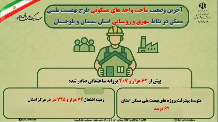 اطلاع نگاشت| آخرین وضعیت ساخت واحدهای مسکونی طرح نهضت ملی
مسکن در نقاط شهری و روستایی استان سیستان و بلوچستان اطلاع نگاشت| آخرین وضعیت ساخت واحدهای مسکونی طرح نهضت ملی مسکن در نقاط شهری و روستایی استان سیستان و بلوچستان