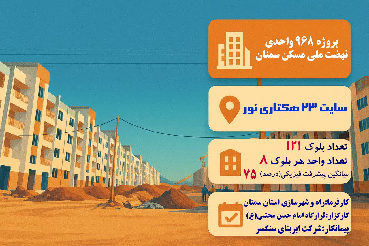 اطلاع‌نگاشت| پروژه ۹۶۸ واحدی نهضت ملی مسکن سمنان