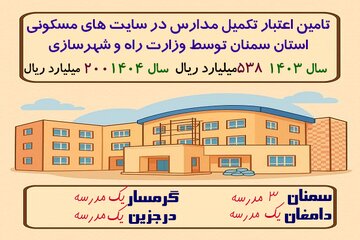 اطلاع‌نگاشت| تامین اعتبار تکمیل مدارس در سایت های مسکونی استان سمنان توسط وزارت راه و شهرسازی