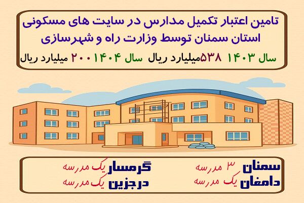 اطلاع‌نگاشت| تامین اعتبار تکمیل مدارس در سایت های مسکونی استان سمنان توسط وزارت راه و شهرسازی