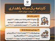 اطلاع‌نگاشت | کارنامه یک‌ساله راهداری در دولت چهاردهم
