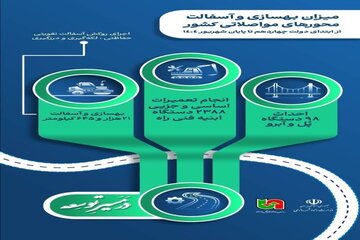 اطلاع نگاشت