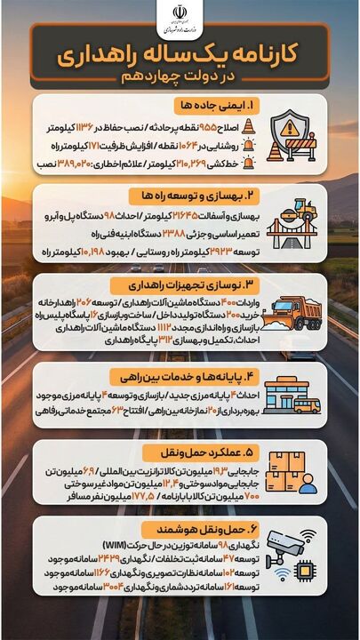 اطلاع‌نگاشت | کارنامه یک‌ساله راهداری در دولت چهاردهم