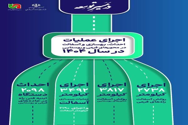 اطلاع نگاشت| اجرای عملیات احداث، بهسازی و آسفالت در محورهای فرعی و روستایی در سال ١٤٠٤